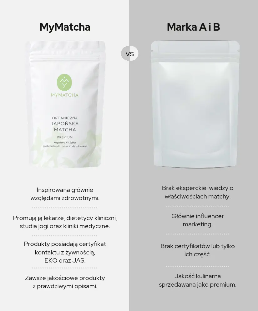 MyMatcha na tle konkurencji