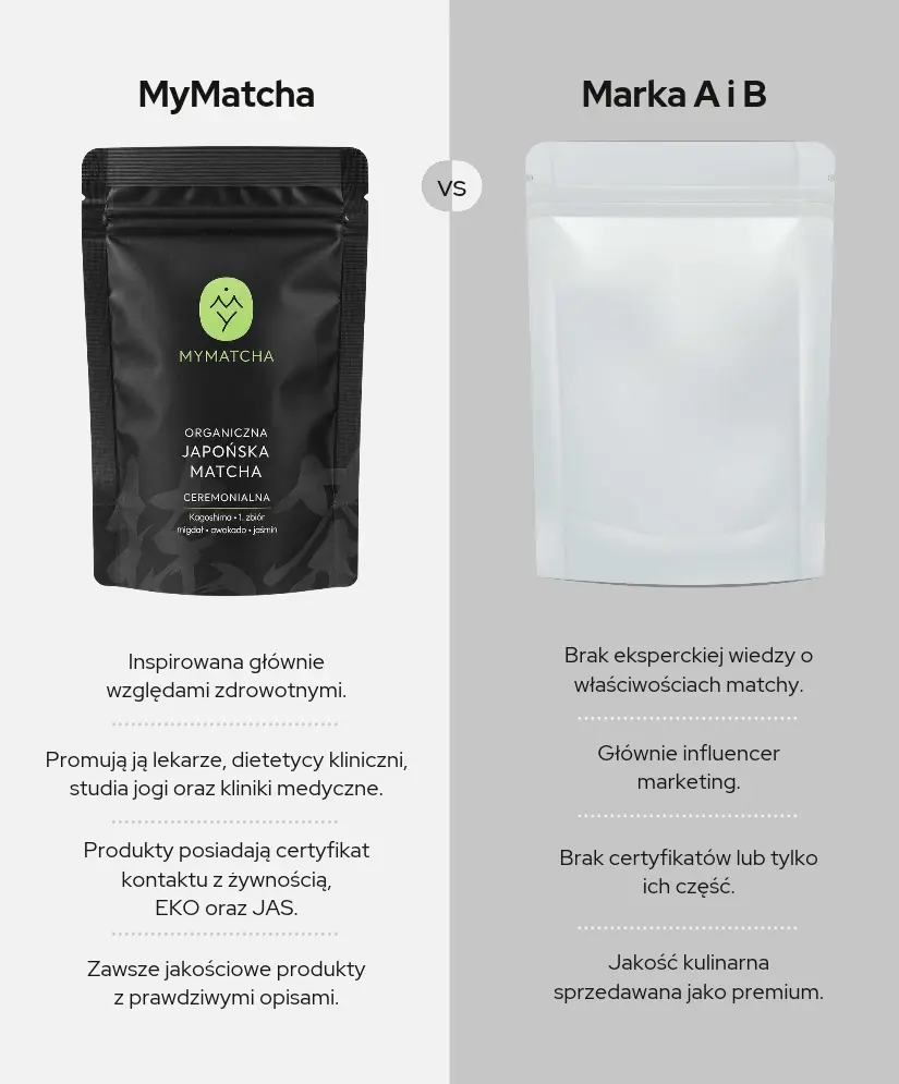 MyMatcha na tle konkurencji