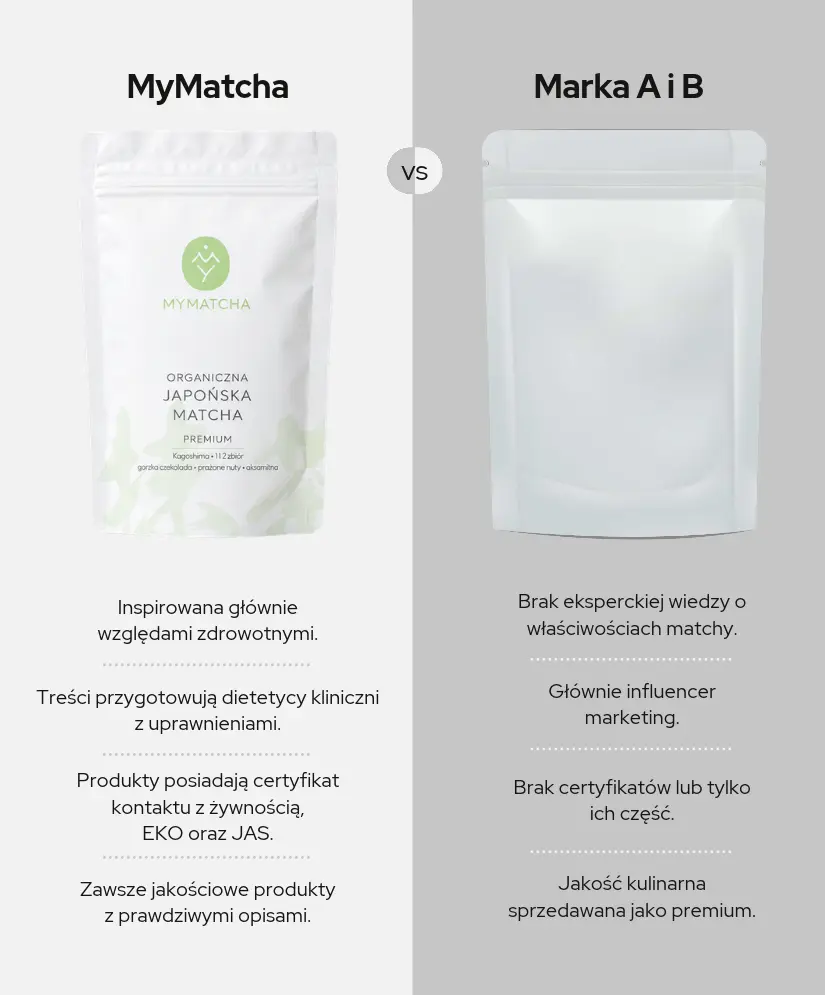 MyMatcha na tle konkurencji