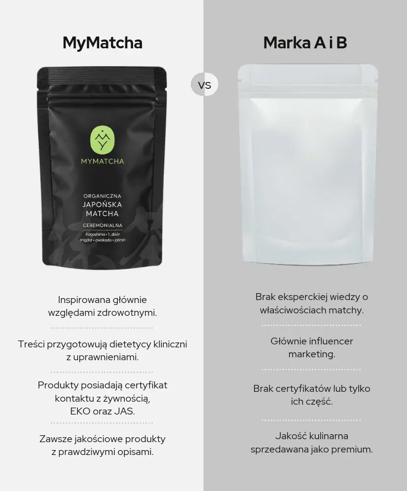 MyMatcha na tle konkurencji