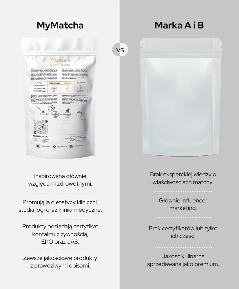 Porównanie marek herbaty matcha w Polsce