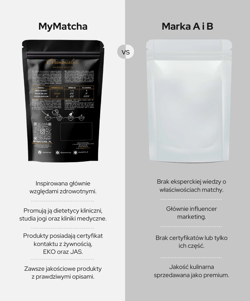 Porównanie marek herbaty matcha w Polsce Porównanie marek herbaty matcha w Polsce